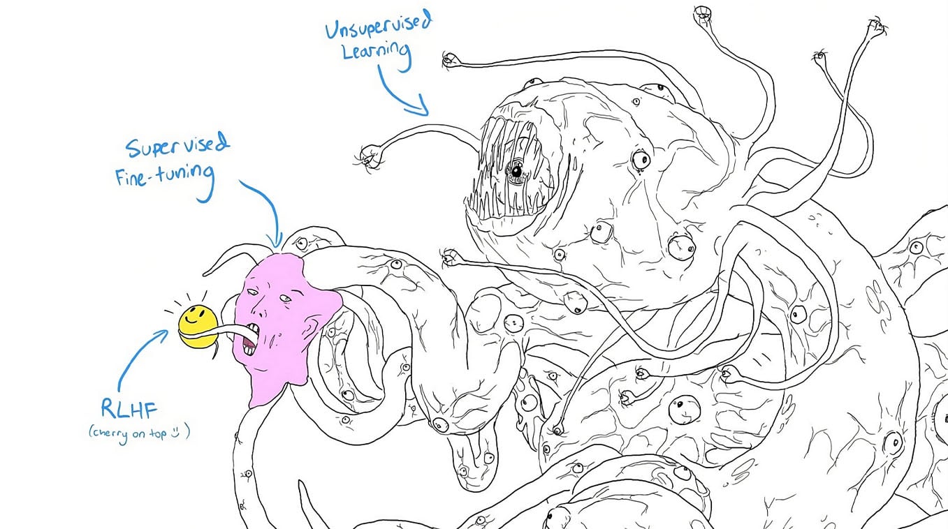 The shoggoth-with-smiley-face meme: a vast many-eyed creature labelled Unsupervised Learning, a pink face labelled Supervised Fine-tuning, and a small smiley mask labelled RLHF